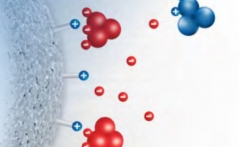 ion  chromatography