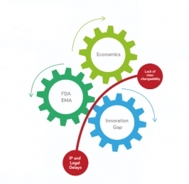 biosimilars